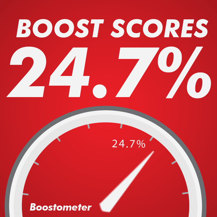 Strategies for Boosting Test Scores 24.7% – Velázquez Press | Biliteracy