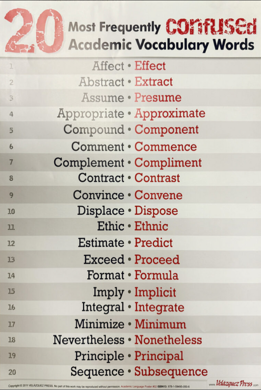 20 Most Frequently Confused Academic Vocabulary Words Poster