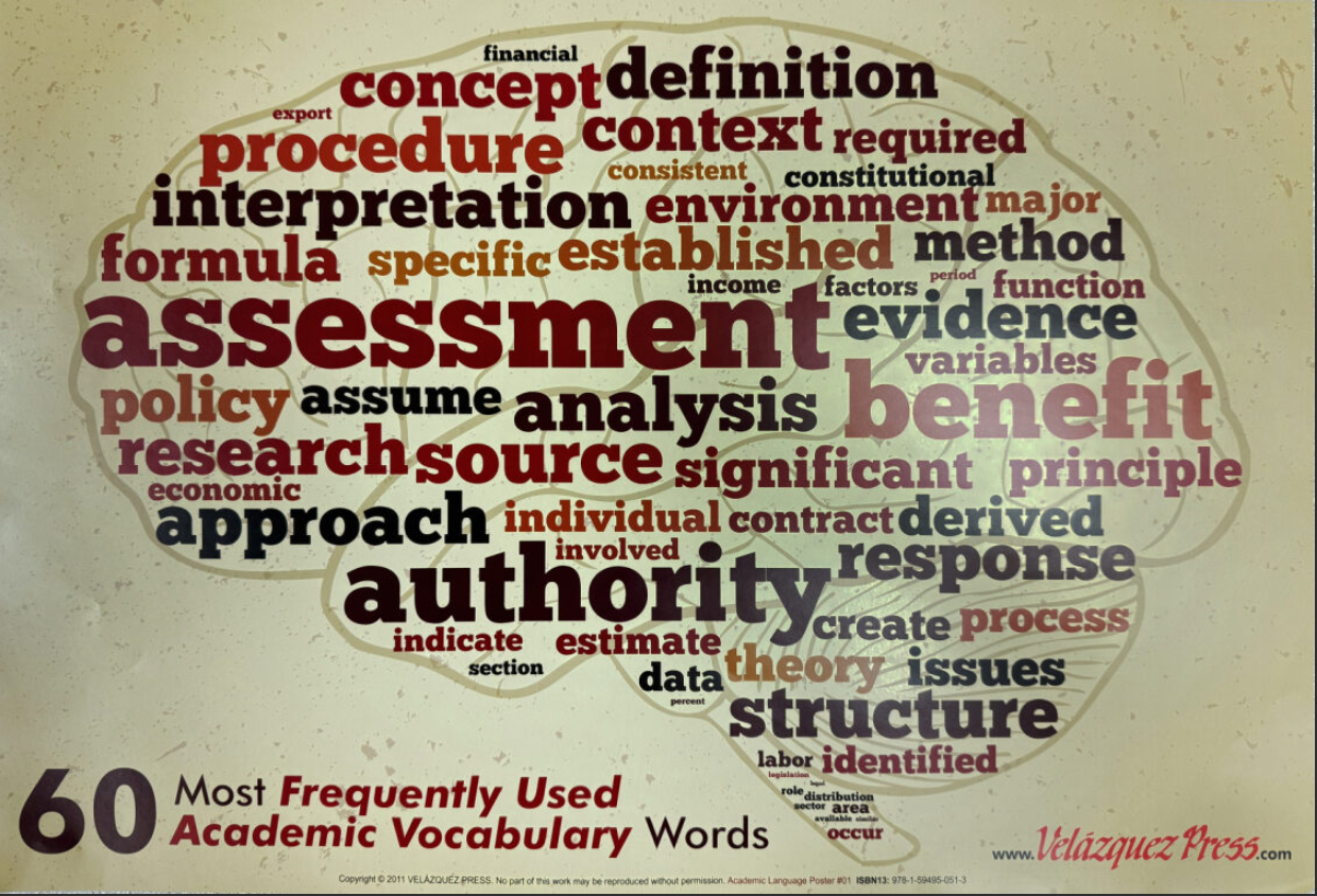 Words To Study 60 Most Frequently Used Academic Vocabulary Words – Velázquez Press ...