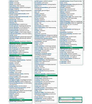Velázquez Afrikkans Math Academic Vocabulary Sheet for Level 6-8