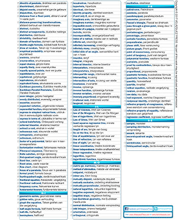 Velázquez Albanian Math Academic Vocabulary Sheet for Level 9-12