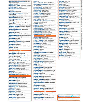 Velázquez Albanian Science Academic Vocabulary Sheet for Level 9-12